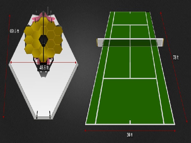 Hubble vs Webb size